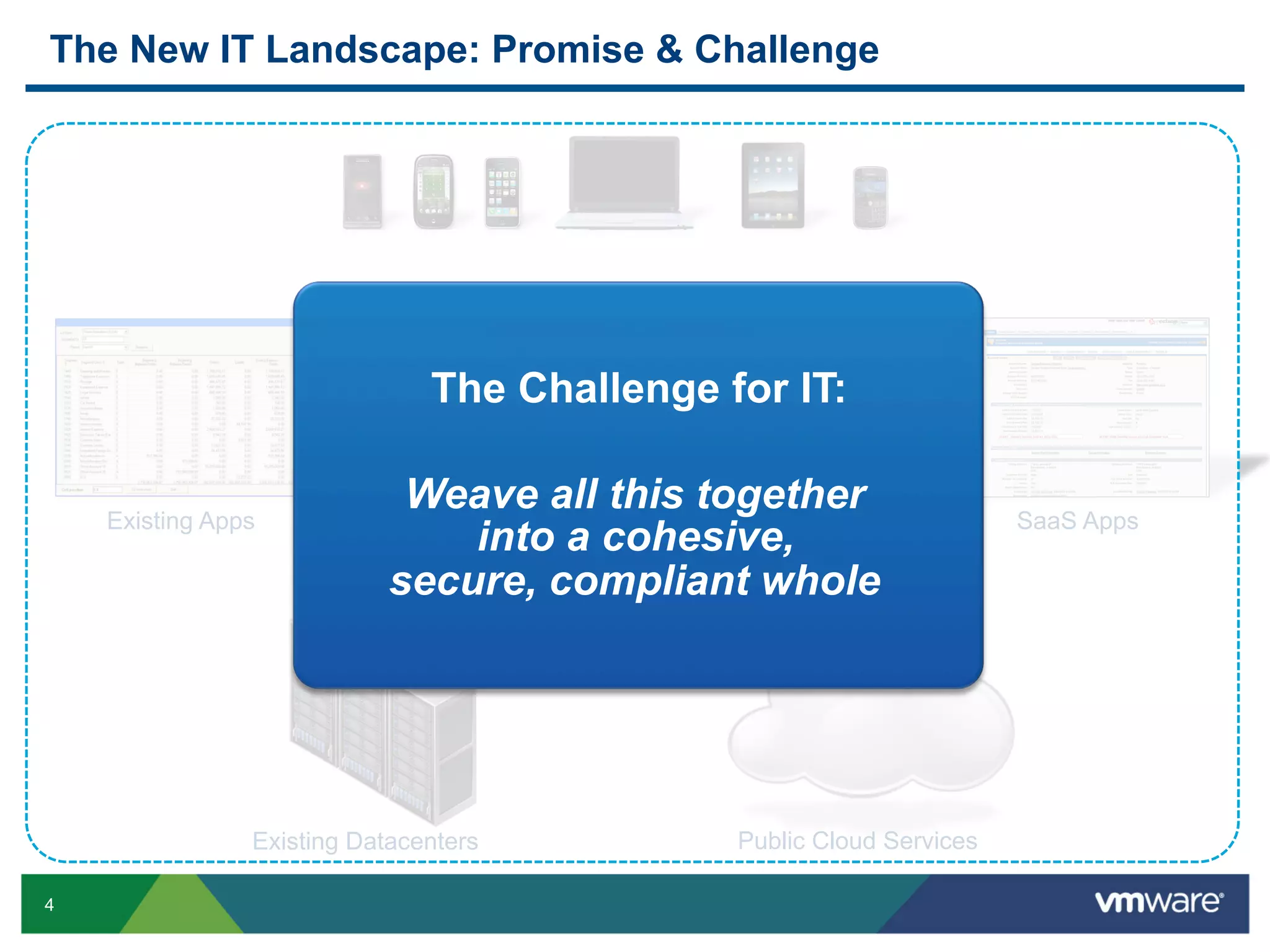 The New IT Landscape: Promise & Challenge




                               The Challenge for IT:

    Existing Apps
                             Weave all thisApps
                                  New Enterprise
                                                 together               SaaS Apps
                                into a cohesive,
                            secure, compliant whole




                Existing Datacenters            Public Cloud Services

4
 