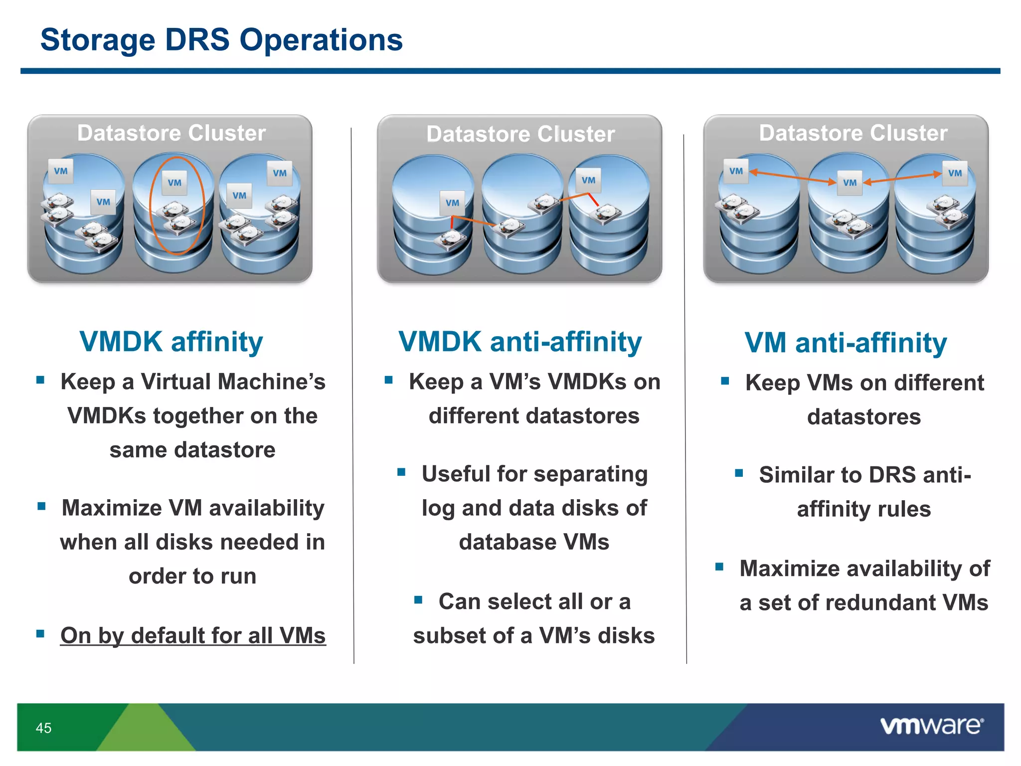 Storage DRS Operations

      Datastore Cluster            Datastore Cluster            Datastore Cluster




      VMDK affinity              VMDK anti-affinity            VM anti-affinity
  Keep a Virtual Machine’s       Keep a VM’s VMDKs on       Keep VMs on different
     VMDKs together on the          different datastores             datastores
       same datastore
                                   Useful for separating      Similar to DRS anti-
  Maximize VM availability        log and data disks of            affinity rules
     when all disks needed in         database VMs
          order to run                                        Maximize availability of
                                    Can select all or a      a set of redundant VMs
  On by default for all VMs      subset of a VM’s disks


45
 