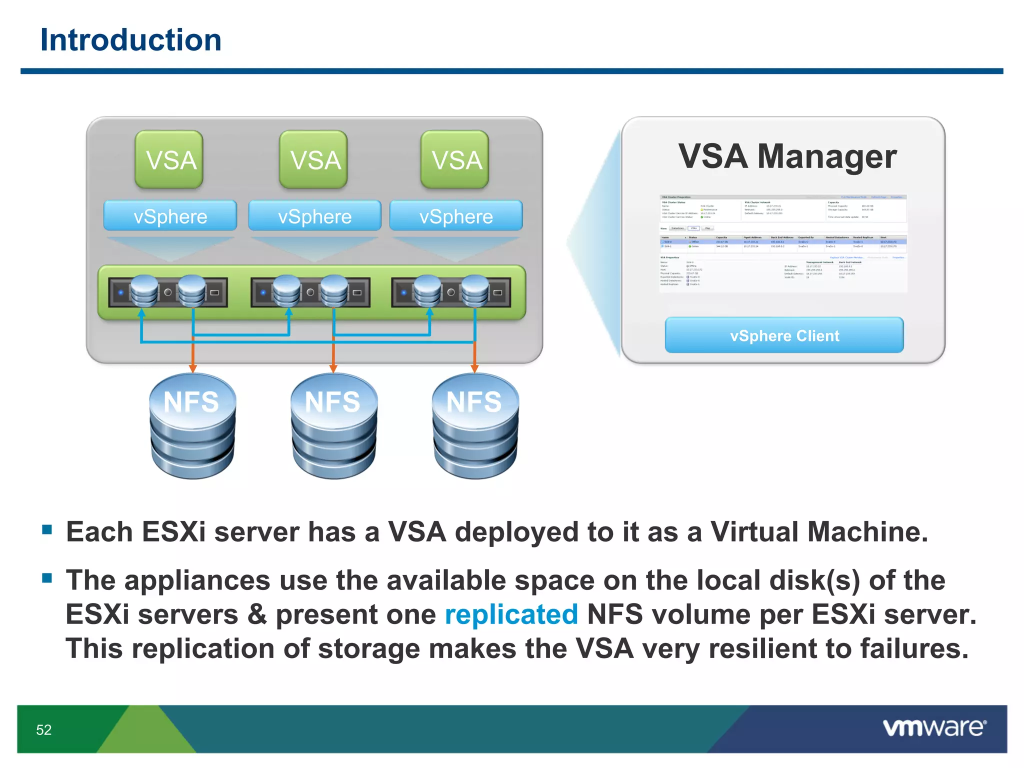 Introduction


           VSA        VSA       VSA                VSA Manager
          vSphere    vSphere   vSphere




                                                       vSphere Client



            NFS        NFS       NFS



  Each ESXi server has a VSA deployed to it as a Virtual Machine.
  The appliances use the available space on the local disk(s) of the
     ESXi servers & present one replicated NFS volume per ESXi server.
     This replication of storage makes the VSA very resilient to failures.

52
 