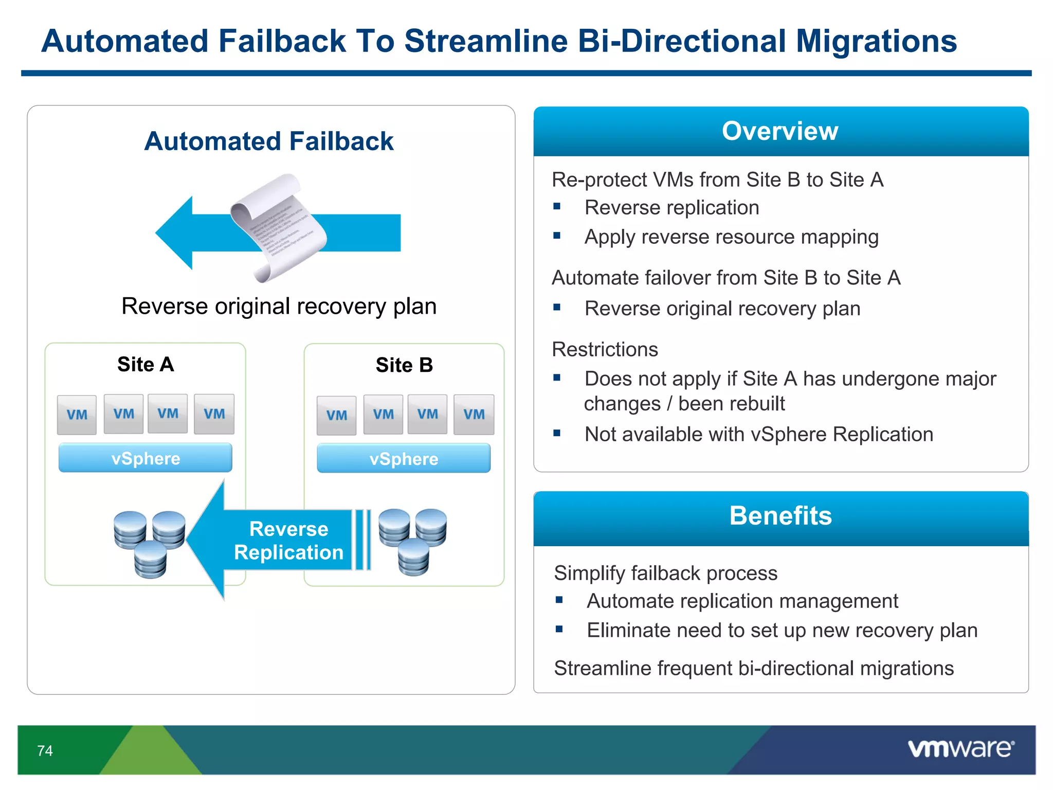 Automated Failback To Streamline Bi-Directional Migrations


        Automated Failback                               Overview
                                       Re-protect VMs from Site B to Site A
                                         Reverse replication
                                         Apply reverse resource mapping
                                       Automate failover from Site B to Site A
     Reverse original recovery plan      Reverse original recovery plan
                                       Restrictions
     Site A                  Site B
                                         Does not apply if Site A has undergone major
                                          changes / been rebuilt
                                         Not available with vSphere Replication
     vSphere                 vSphere



                Reverse
                                                          Benefits
               Replication
                                       Simplify failback process
                                         Automate replication management
                                         Eliminate need to set up new recovery plan
                                       Streamline frequent bi-directional migrations


74
 