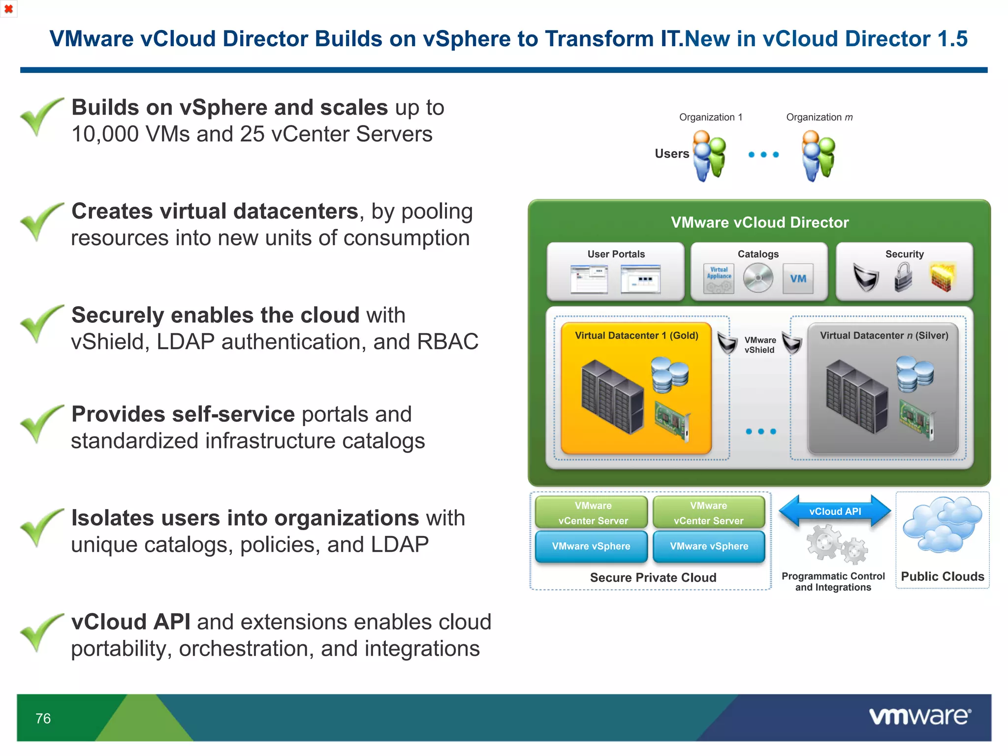 VMware vCloud Director Builds on vSphere to Transform IT.New in vCloud Director 1.5


   Builds on vSphere and scales up to                                        Organization 1             Organization m

     10,000 VMs and 25 vCenter Servers
                                                                         Users



   Creates virtual datacenters, by pooling                                 VMware vCloud Director
     resources into new units of consumption
                                                          User Portals                    Catalogs                              Security




   Securely enables the cloud with
     vShield, LDAP authentication, and RBAC             Virtual Datacenter 1 (Gold)            VMware
                                                                                               vShield
                                                                                                                Virtual Datacenter n (Silver)




   Provides self-service portals and
     standardized infrastructure catalogs

                                                        VMware                   VMware
   Isolates users into organizations with           vCenter Server          vCenter Server
                                                                                                              vCloud API


     unique catalogs, policies, and LDAP            VMware vSphere          VMware vSphere


                                                           Secure Private Cloud                          Programmatic Control      Public Clouds
                                                                                                            and Integrations


   vCloud API and extensions enables cloud
     portability, orchestration, and integrations


76
 