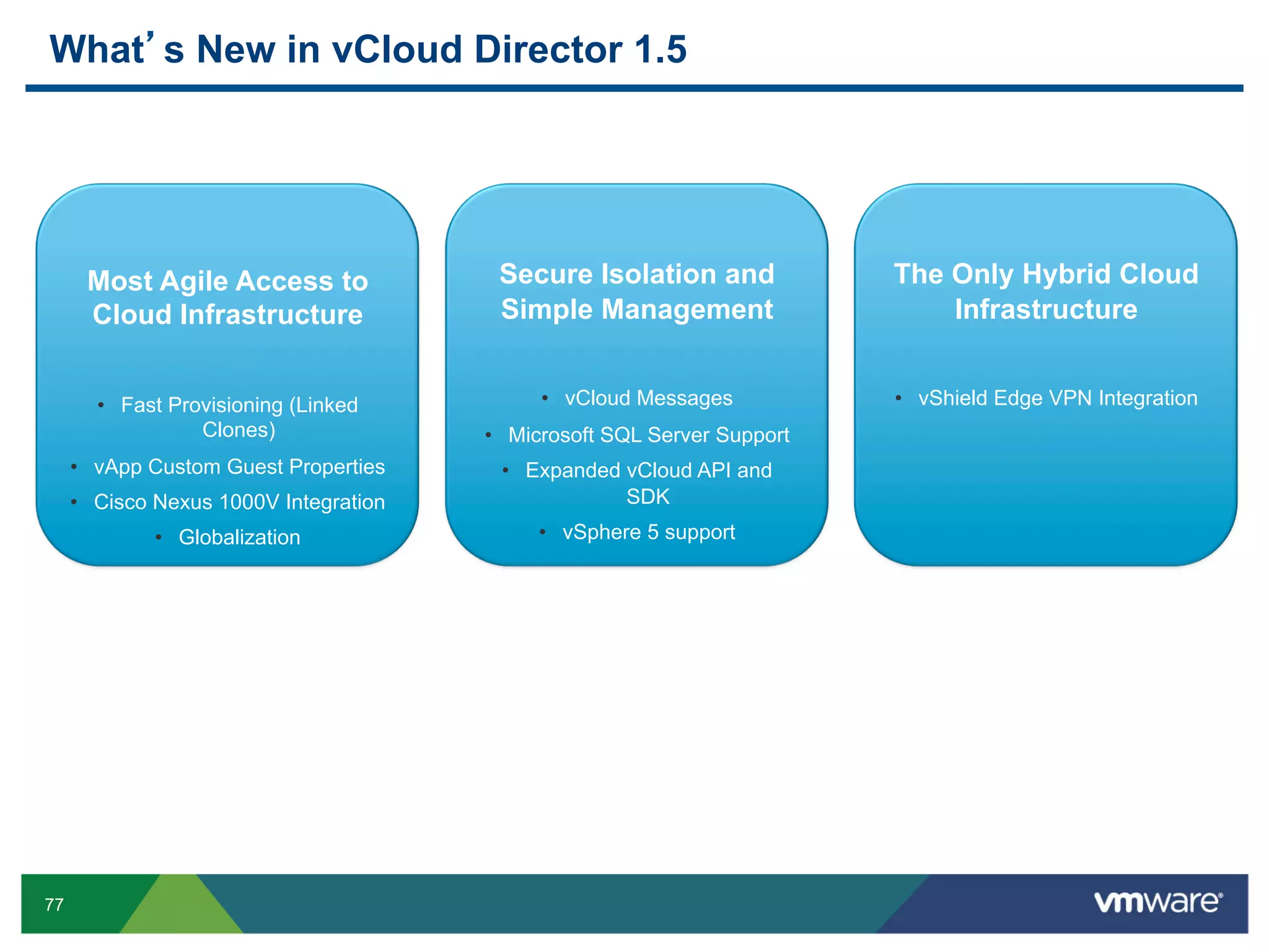 What s New in vCloud Director 1.5




      Most Agile Access to               Secure Isolation and             The Only Hybrid Cloud
      Cloud Infrastructure               Simple Management                    Infrastructure


       •  Fast Provisioning (Linked          •  vCloud Messages           •  vShield Edge VPN Integration
                  Clones)               •  Microsoft SQL Server Support
     •  vApp Custom Guest Properties     •  Expanded vCloud API and
     •  Cisco Nexus 1000V Integration                SDK
             •  Globalization                •  vSphere 5 support




77
 