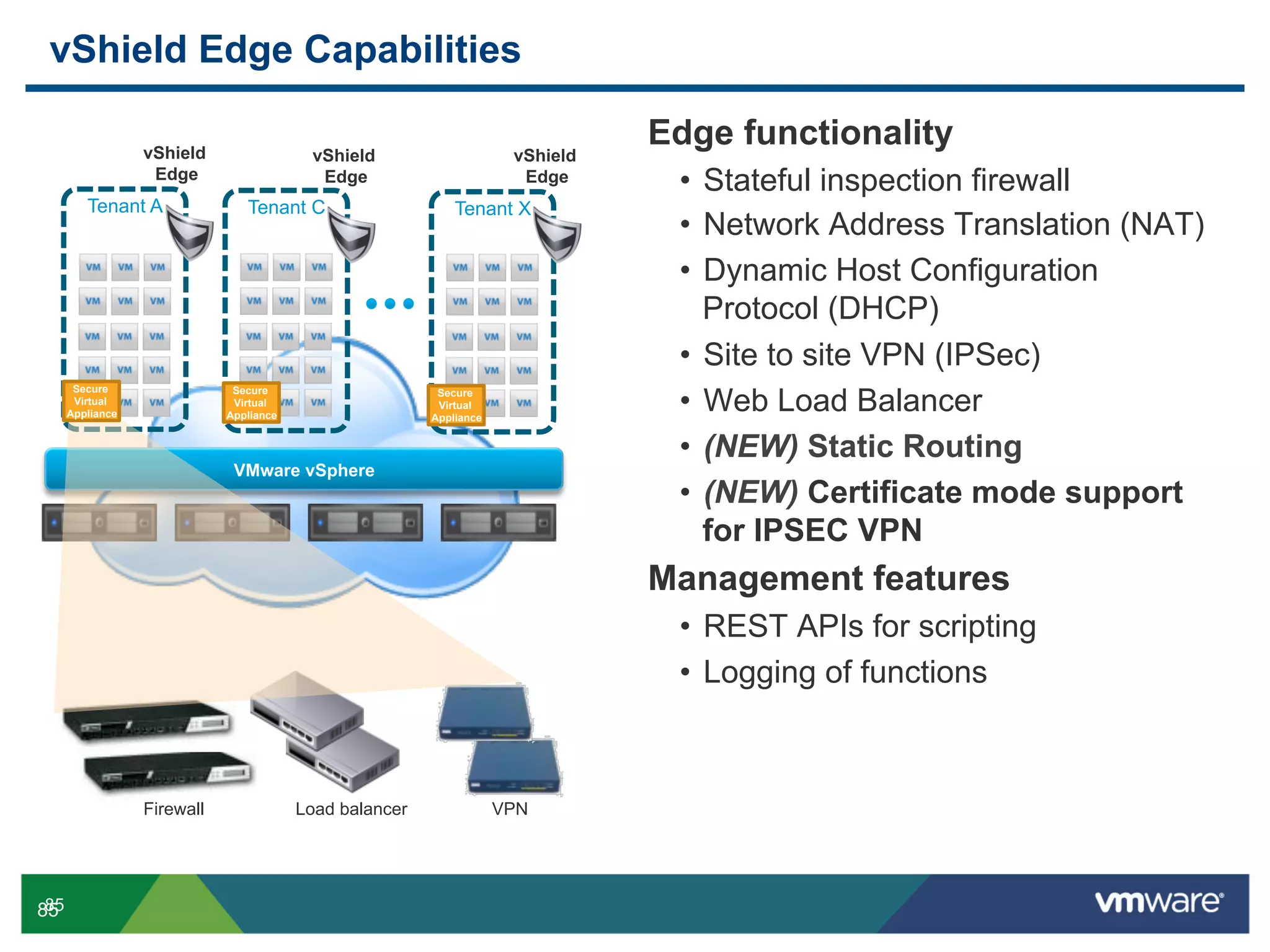 vShield Edge Capabilities

                  vShield                 vShield                     vShield
                                                                                Edge functionality
                   Edge                    Edge                        Edge      •  Stateful inspection firewall
         Tenant A               Tenant C                     Tenant X
                                                                                 •  Network Address Translation (NAT)
                                                                                 •  Dynamic Host Configuration
                                                                                    Protocol (DHCP)
                                                                                 •  Site to site VPN (IPSec)
                                                                                 •  Web Load Balancer
       Secure                 Secure                      Secure
       Virtual                Virtual                     Virtual
      Appliance              Appliance                   Appliance


                                                                                 •  (NEW) Static Routing
                                                                                 •  (NEW) Certificate mode support
                                                                                    for IPSEC VPN
                                                                                Management features
                                                                                 •  REST APIs for scripting
                                                                                 •  Logging of functions



                  Firewall               Load balancer               VPN




 85
85
 