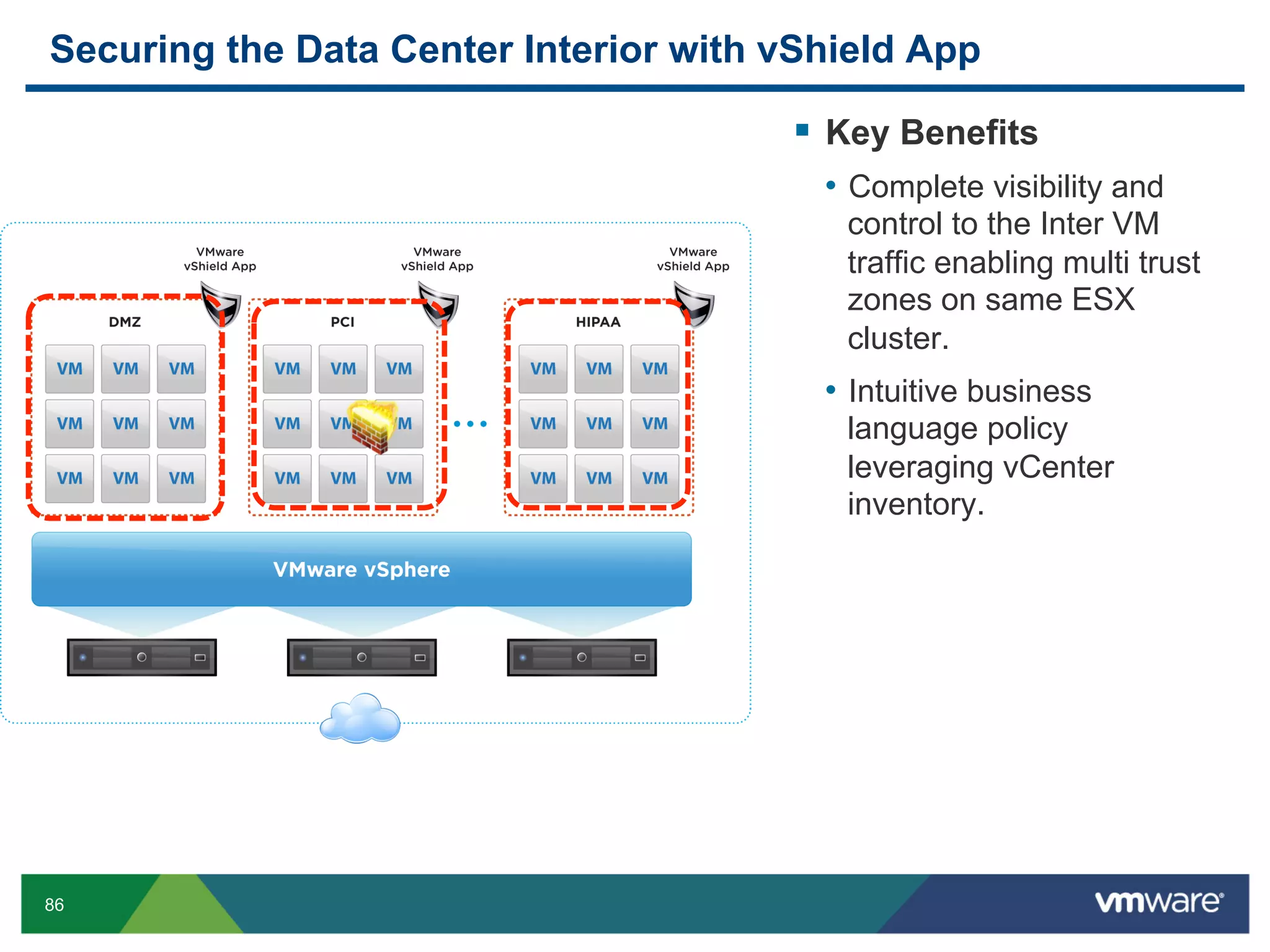 Securing the Data Center Interior with vShield App

                                         Key Benefits
                                         •  Complete visibility and
                                          control to the Inter VM
                                          traffic enabling multi trust
                                          zones on same ESX
                                          cluster.
                                         •  Intuitive business
                                          language policy
                                          leveraging vCenter
                                          inventory.




86
 