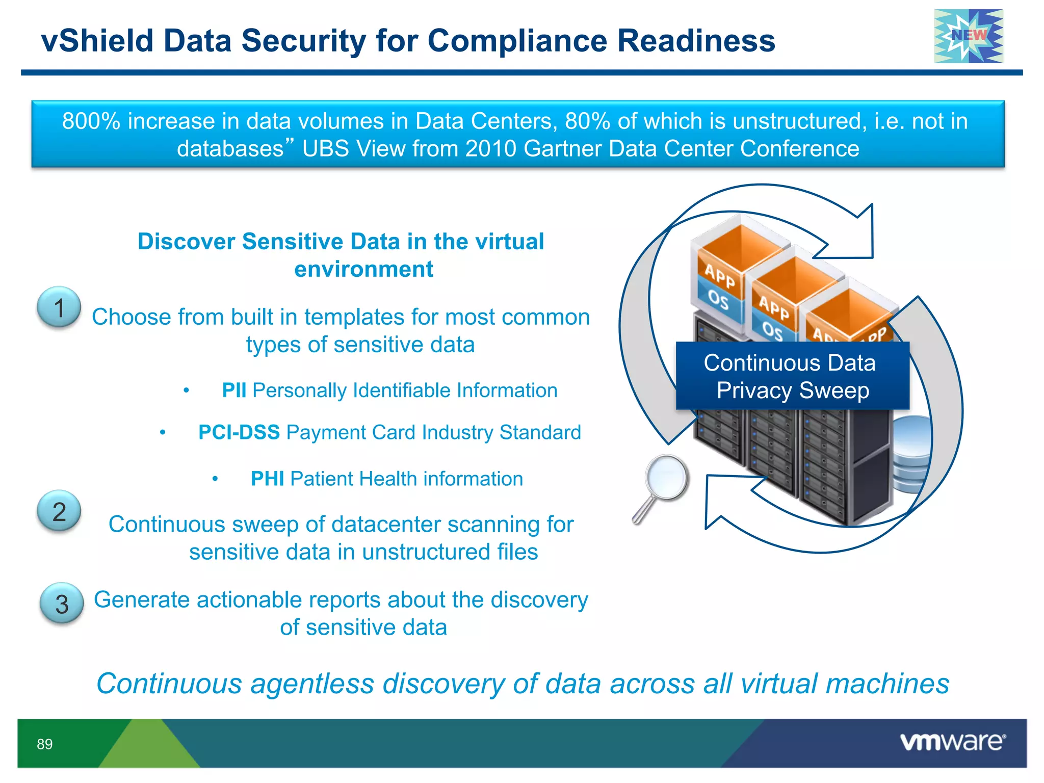 vShield Data Security for Compliance Readiness

     800% increase in data volumes in Data Centers, 80% of which is unstructured, i.e. not in
               databases UBS View from 2010 Gartner Data Center Conference



            Discover Sensitive Data in the virtual
                         environment
 1 Choose from built in templates for most common
                                types of sensitive data
                                                                        Continuous Data
                   •          PII Personally Identifiable Information    Privacy Sweep
              •         PCI-DSS Payment Card Industry Standard

                         •       PHI Patient Health information
 2       Continuous sweep of datacenter scanning for
                sensitive data in unstructured files

     3 Generate actionable reports about the discovery
                                    of sensitive data

        Continuous agentless discovery of data across all virtual machines
89
 