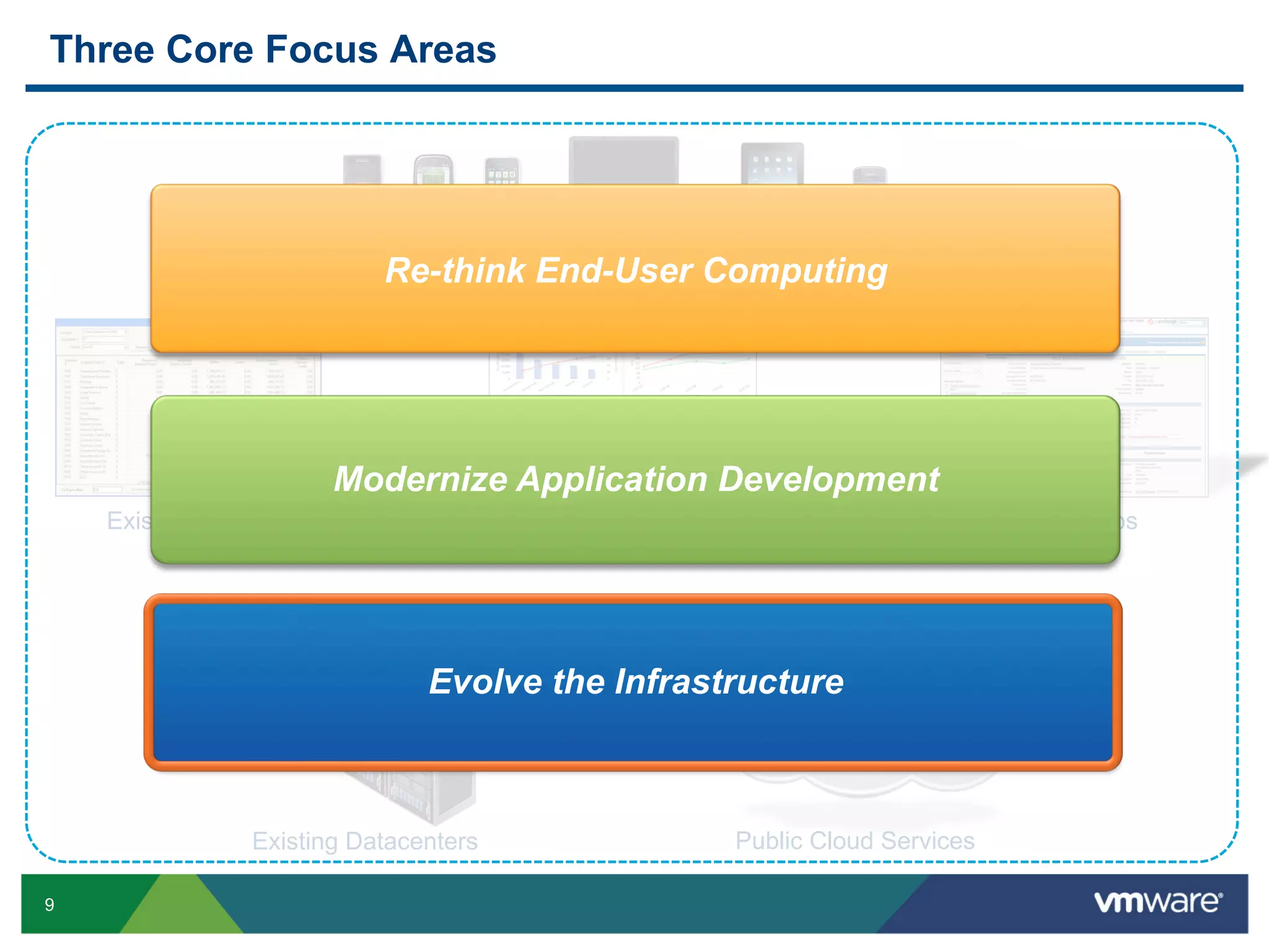 Three Core Focus Areas




                           Re-think End-User Computing




                       Modernize Application Development
    Existing Apps                      New Enterprise Apps                       SaaS Apps




                               Evolve the Infrastructure



                Existing Datacenters                     Public Cloud Services

9
 