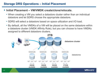 Storage DRS Operations – Initial Placement

  Initial Placement – VM/VMDK create/clone/relocate.
     •  When creating a VM you select a datastore cluster rather than an individual
      datastore and let SDRS choose the appropriate datastore.
     •  SDRS will select a datastore based on space utilization and I/O load.
     •  By default, all the VMDKs of a VM will be placed on the same datastore within
      a datastore cluster (VMDK Affinity Rule), but you can choose to have VMDKs
      assigned to different datastore clusters.
                                                  2TB

                                                                   datastore cluster




                         500GB        500GB        500GB        500GB
                                                                            datastores




                           300GB       260GB         265GB       275GB
                          available   available     available   available

41
 
