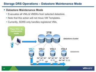 Storage DRS Operations – Datastore Maintenance Mode

  Datastore Maintenance Mode
     •  Evacuates all VMs & VMDKs from selected datastore.
     •  Note that this action will not move VM Templates.
     •  Currently, SDRS only handles registered VMs.

        Place VOL1 in
        maintenance
            mode                          2TB

                                                        datastore cluster




                         VOL1      VOL2      VOL3      VOL4
                                                               datastores




42
 