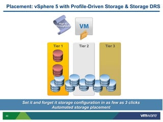 Placement: vSphere 5 with Profile-Driven Storage & Storage DRS


                          High IO
                        Throughputs




                      Tier 1          Tier 2       Tier 3




      Set it and forget it storage configuration in as few as 3 clicks
                      Automated storage placement
46
 