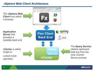 vSphere Web Client Architecture


The vSphere Web
Client runs within
a browser                Fx

Application
Server that            Flex Client
provides a             Back End
scalable back end

                                          The Query Service
vCenter in either                 Query   obtains optimized
single or                                 data live from the
                              Service     core vCenter
Linked mode
operation                vCenter          Server process


54
 