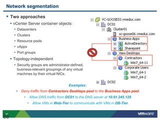 Network segmentation

   Two approaches
     •  vCenter Server container objects:
       •  Datacenters
       •  Clusters
       •  Resource pools
       •  vApps
       •  Port groups
     •  Topology-independent
       •  Security groups are administrator-defined,
        business-relevant groupings of any virtual
        machines by their virtual NICs.


                                          Examples:
        •  Deny traffic from Contractors Desktops pool to the Business Apps pool.
             •  Allow DNS traffic from DC01 to the DNS server at 10.91.245.129.
               •  Allow VMs in Web-Tier to communicate with VMs in DB-Tier.

88
88
 