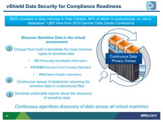 vShield Data Security for Compliance Readiness

     800% increase in data volumes in Data Centers, 80% of which is unstructured, i.e. not in
               databases UBS View from 2010 Gartner Data Center Conference



            Discover Sensitive Data in the virtual
                         environment
 1 Choose from built in templates for most common
                                types of sensitive data
                                                                        Continuous Data
                   •          PII Personally Identifiable Information    Privacy Sweep
              •         PCI-DSS Payment Card Industry Standard

                         •       PHI Patient Health information
 2       Continuous sweep of datacenter scanning for
                sensitive data in unstructured files

     3 Generate actionable reports about the discovery
                                    of sensitive data

        Continuous agentless discovery of data across all virtual machines
89
 
