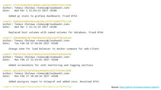 Source: https://github.com/abixen/abixen-platform
 