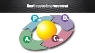 Continuous Improvement
 