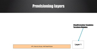 Provisioning layers
CloudFormation Templates
Terraform Modules
 