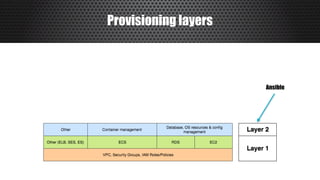 Provisioning layers
Ansible
 