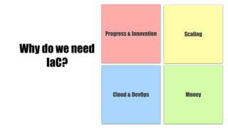 Why do we need
IaC?
Scaling
Cloud & DevOps Money
Progress & Innovation
 