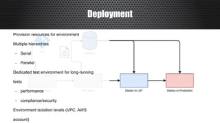 Deployment
Provision resources for environment
Multiple hierarchies
- Serial
- Parallel
Dedicated test environment for long-running
tests
- performance
- compliance/security
Environment isolation levels (VPC, AWS
account)
 