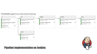 Pipeline implementation on Jenkins
 