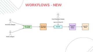 Cloud Infrastructure automation with Python-3.pdf