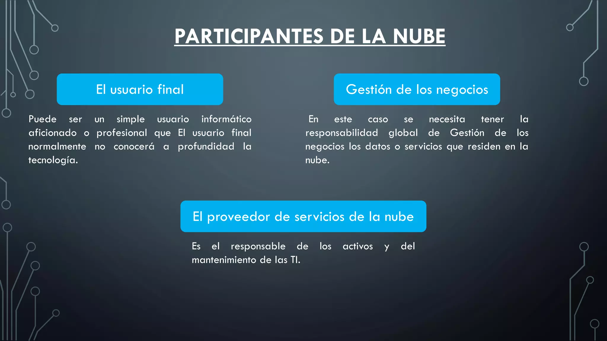El usuario final Gestión de los negocios
El proveedor de servicios de la nube
Puede ser un simple usuario informático
aficionado o profesional que El usuario final
normalmente no conocerá a profundidad la
tecnología.
En este caso se necesita tener la
responsabilidad global de Gestión de los
negocios los datos o servicios que residen en la
nube.
Es el responsable de los activos y del
mantenimiento de las TI.
PARTICIPANTES DE LA NUBE
 