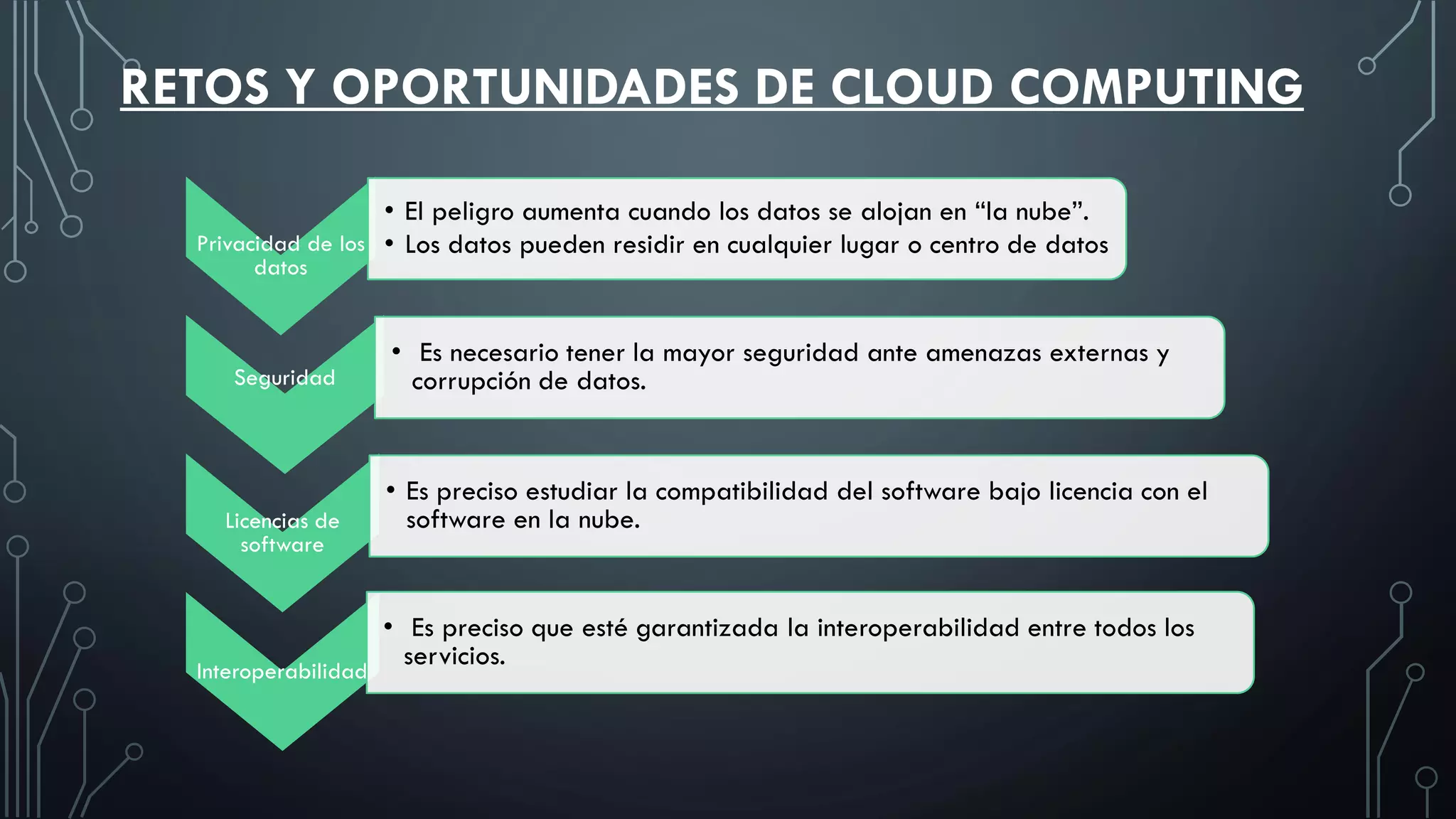RETOS Y OPORTUNIDADES DE CLOUD COMPUTING
Privacidad de los
datos
• El peligro aumenta cuando los datos se alojan en “la nube”.
• Los datos pueden residir en cualquier lugar o centro de datos
Seguridad
• Es necesario tener la mayor seguridad ante amenazas externas y
corrupción de datos.
Licencias de
software
• Es preciso estudiar la compatibilidad del software bajo licencia con el
software en la nube.
Interoperabilidad
• Es preciso que esté garantizada la interoperabilidad entre todos los
servicios.
 