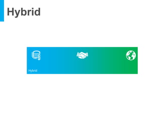 Hybrid
 