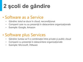 2 şcoli de gândire

•   Gândire: totul se duce în cloud, necondiţionat
•   Companii care nu au prezenţă în datacentere organizaţionale
•   Exemple: Google, Amazon




•   Gândire: lumea va fi o combinaţie între private şi public cloud
•   Companii cu prezenţă în datacentere organizaţionale
•   Exemple: Microsoft, VMware
 