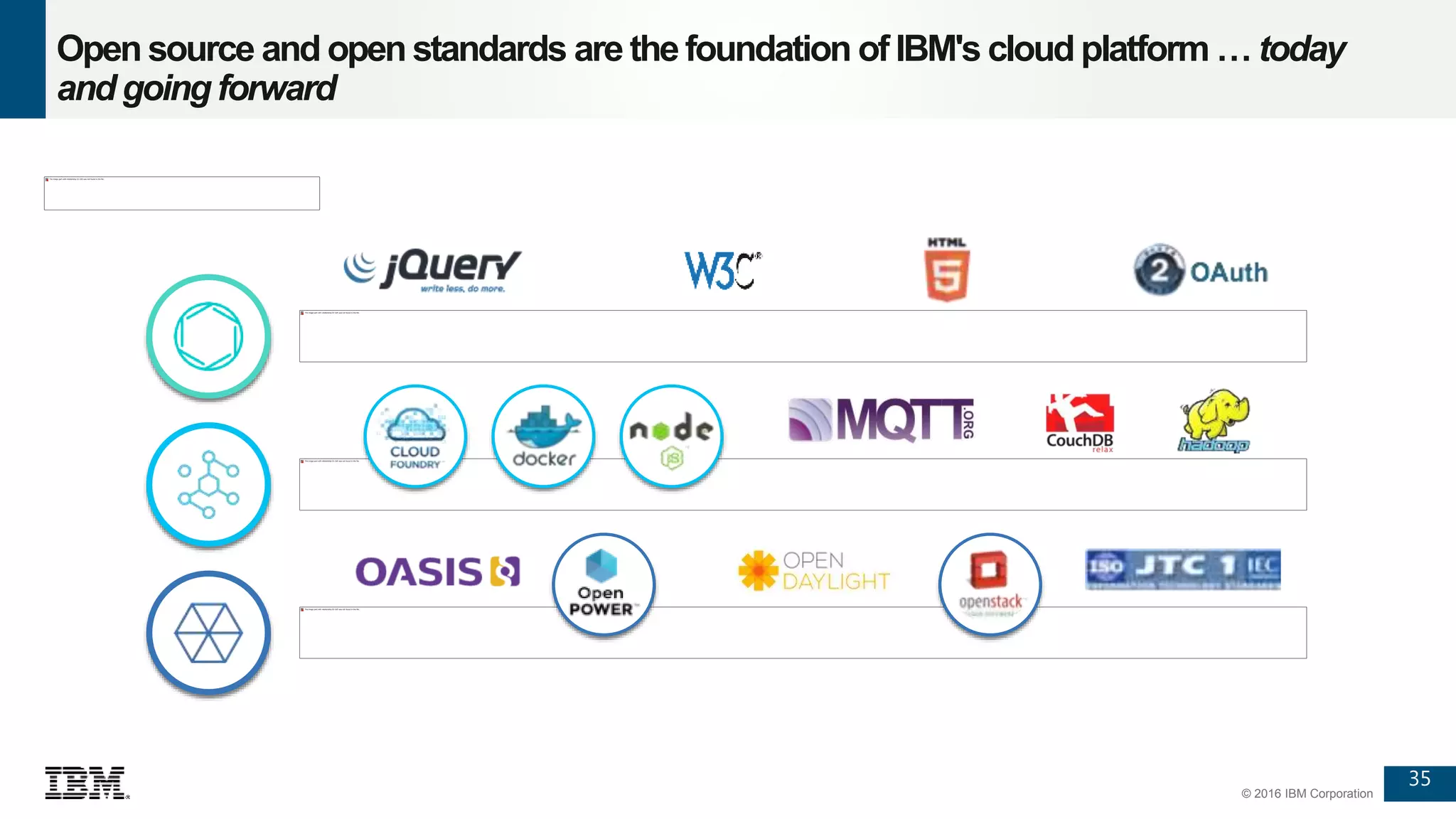 35
© 2016 IBM Corporation
Open source and open standards are the foundation of IBM's cloud platform … today
and going forward
Applications
Platform
Infrastructure
 