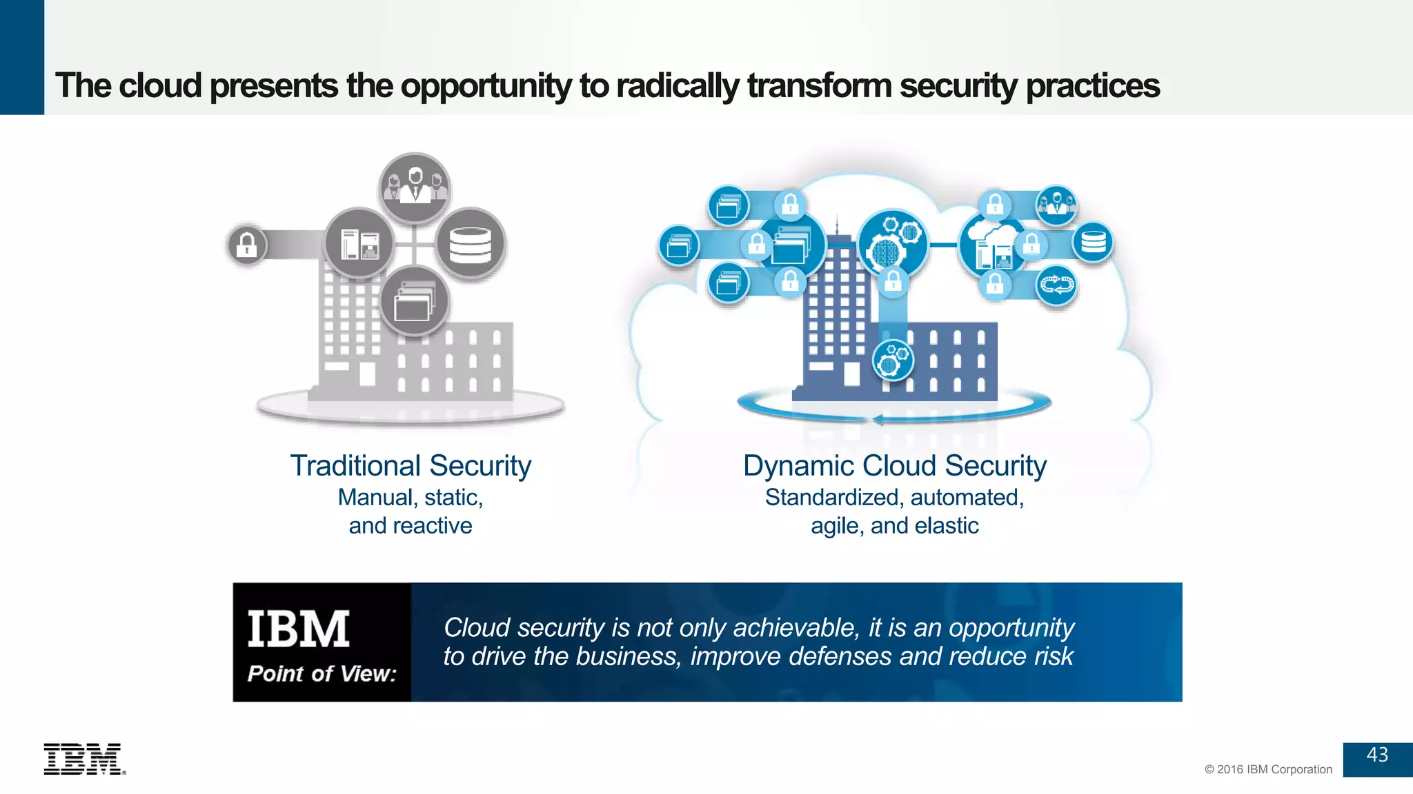 43
© 2016 IBM Corporation
The cloud presents the opportunity toradically transform security practices
Dynamic Cloud Security
Standardized, automated,
agile, and elastic
Traditional Security
Manual, static,
and reactive
Cloud security is not only achievable, it is an opportunity
to drive the business, improve defenses and reduce risk
 