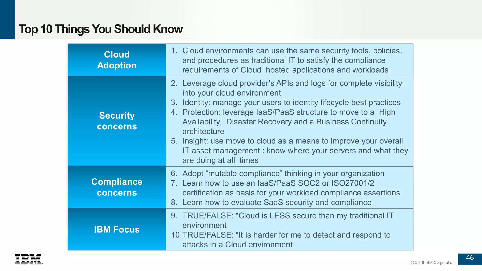 46
© 2016 IBM Corporation
Top 10 ThingsYou Should Know
1. Cloud environments can use the same security tools, policies,
and procedures as traditional IT to satisfy the compliance
requirements of Cloud hosted applications and workloads
2. Leverage cloud provider’s APIs and logs for complete visibility
into your cloud environment
3. Identity: manage your users to identity lifecycle best practices
4. Protection: leverage IaaS/PaaS structure to move to a High
Availability, Disaster Recovery and a Business Continuity
architecture
5. Insight: use move to cloud as a means to improve your overall
IT asset management : know where your servers and what they
are doing at all times
6. Adopt “mutable compliance” thinking in your organization
7. Learn how to use an IaaS/PaaS SOC2 or ISO27001/2
certification as basis for your workload compliance assertions
8. Learn how to evaluate SaaS security and compliance
9. TRUE/FALSE: “Cloud is LESS secure than my traditional IT
environment
10.TRUE/FALSE: “It is harder for me to detect and respond to
attacks in a Cloud environment
Cloud
Adoption
Security
concerns
Compliance
concerns
IBM Focus
 