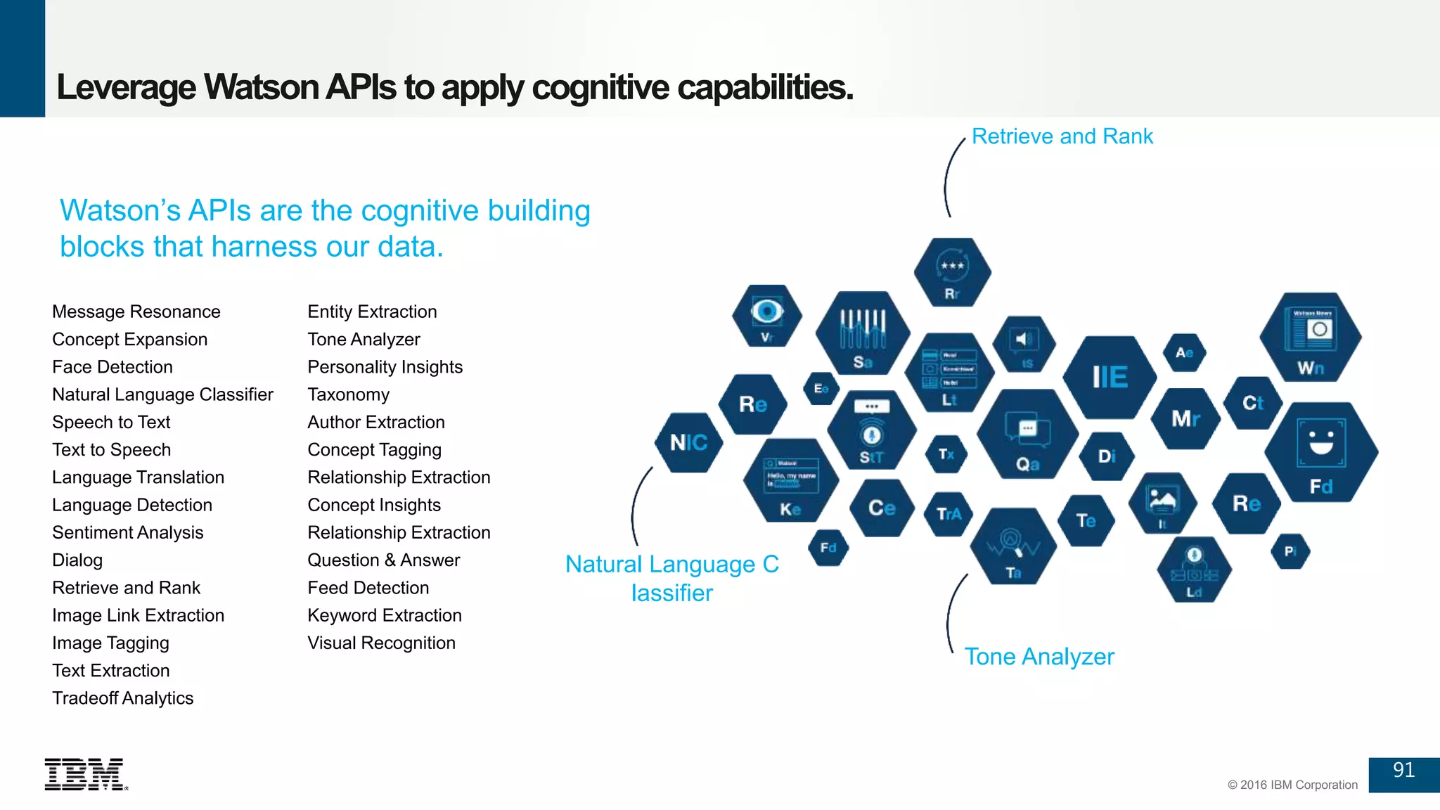 91
© 2016 IBM Corporation
Retrieve and Rank
Message Resonance
Concept Expansion
Face Detection
Natural Language Classifier
Speech to Text
Text to Speech
Language Translation
Language Detection
Sentiment Analysis
Dialog
Retrieve and Rank
Image Link Extraction
Image Tagging
Text Extraction
Tradeoff Analytics
Entity Extraction
Tone Analyzer
Personality Insights
Taxonomy
Author Extraction
Concept Tagging
Relationship Extraction
Concept Insights
Relationship Extraction
Question & Answer
Feed Detection
Keyword Extraction
Visual Recognition
Watson’s APIs are the cognitive building
blocks that harness our data.
Natural Language C
lassifier
Tone Analyzer
Leverage WatsonAPIs toapply cognitive capabilities.
91
 