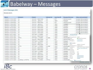 Babelway – Messages<br />