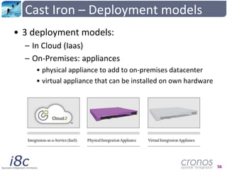 CastIron<br />Founded in 2001<br />IBM (March 2010)<br />Cloud integration<br />Saas to Saas, on-premises to Saas, Saas to...