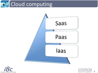 Cloudcomputing<br />