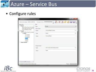 Azure – Service Bus<br />