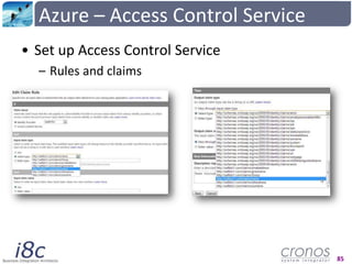 Azure – Access Control Service<br />