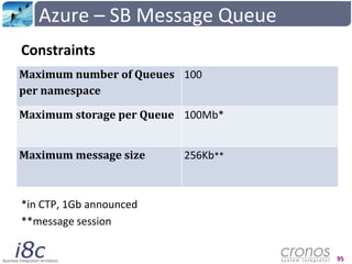 Azure – SB Message Queue<br />Differentfrom Storage Queue<br />ServiceBusEnvironment<br />Middleware for messaging between...