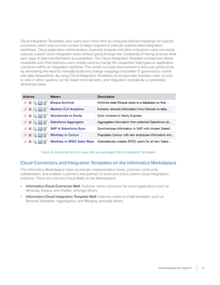 Cloud Integration for Hybrid IT 11
Cloud Integration Templates save users even more time by using pre-deﬁned mappings for speciﬁc
processes which reduces the number of steps required to execute sophisticated integration
workﬂows. Cloud application administrators, business analysts and other enterprise users can easily
execute custom cloud integration tasks without going through the complexity of having to know what
each type of data transformation accomplishes. The Cloud Integration Template architecture allows
reusability such that business users simply need to change the respective data types or application
connector within an integration workﬂow. The results is a vast improvement in end-user productivity
by eliminating the need to manually build and change mappings and better IT governance control
and data stewardship. By using Cloud Integration Templates to encapsulate business rules, access
to data in other systems can be made more dynamic, and integration complexity is completely
abstracted away.
Figure 6: Accelerate time to value with pre-packaged Cloud Integration Templates
Cloud Connectors and Integration Templates on the Informatica Marketplace
The Informatica Marketplace helps accelerate implementation times, promote community
collaboration, and enables customers and partners to build and share custom cloud integrations
solutions. There are now two Cloud Malls on the Marketplace:
Informatica Cloud Connector Mall: Features native connector for cloud applications such as
Workday, Eloqua, and Chatter, amongst others.
Informatica Cloud Integration Template Mall: Features ready to install templates such as
Records Validation, Aggregation, and Merging, amongst others.
 