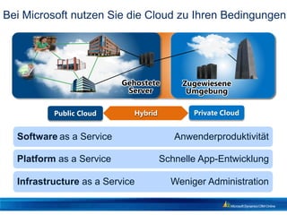 Bei Microsoft nutzen Sie die Cloud zu Ihren Bedingungen




                          Gehostete        Zugewiesene
                           Server           Umgebung

          Public Cloud       Hybrid          Private Cloud


  Software as a Service                  Anwenderproduktivität

  Platform as a Service               Schnelle App-Entwicklung

  Infrastructure as a Service           Weniger Administration
 