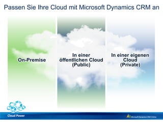 Passen Sie Ihre Cloud mit Microsoft Dynamics CRM an




                        In einer       In einer eigenen
    On-Premise    öffentlichen Cloud         Cloud
                       (Public)            (Private)
 