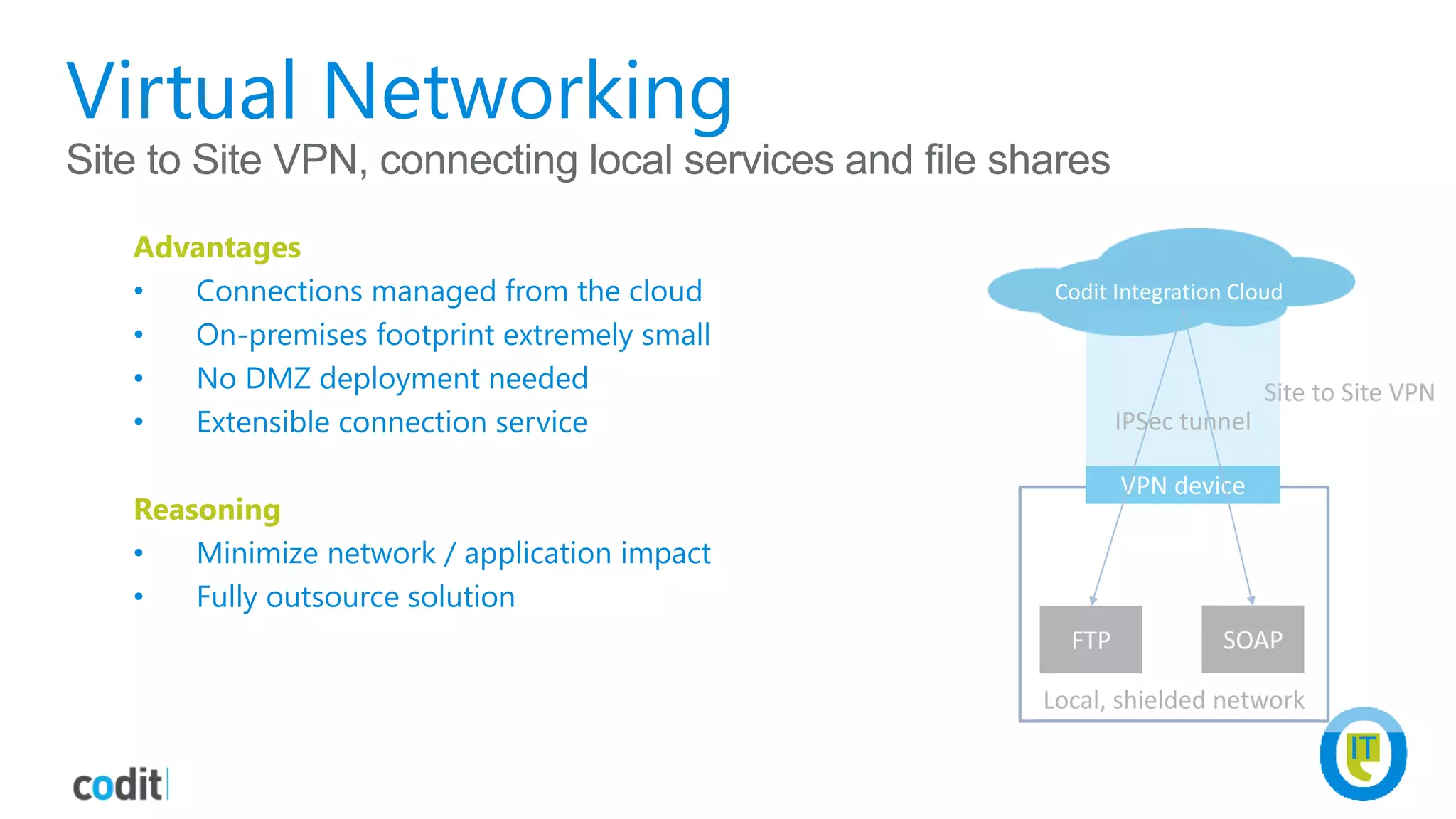 Local, shielded network
Virtual Networking
VPN device
Site to Site VPN
SOAP
Site to Site VPN, connecting local services and file shares
FTP
IPSec tunnel
Advantages
• Connections managed from the cloud
• On-premises footprint extremely small
• No DMZ deployment needed
• Extensible connection service
Reasoning
• Minimize network / application impact
• Fully outsource solution
Codit Integration Cloud
 