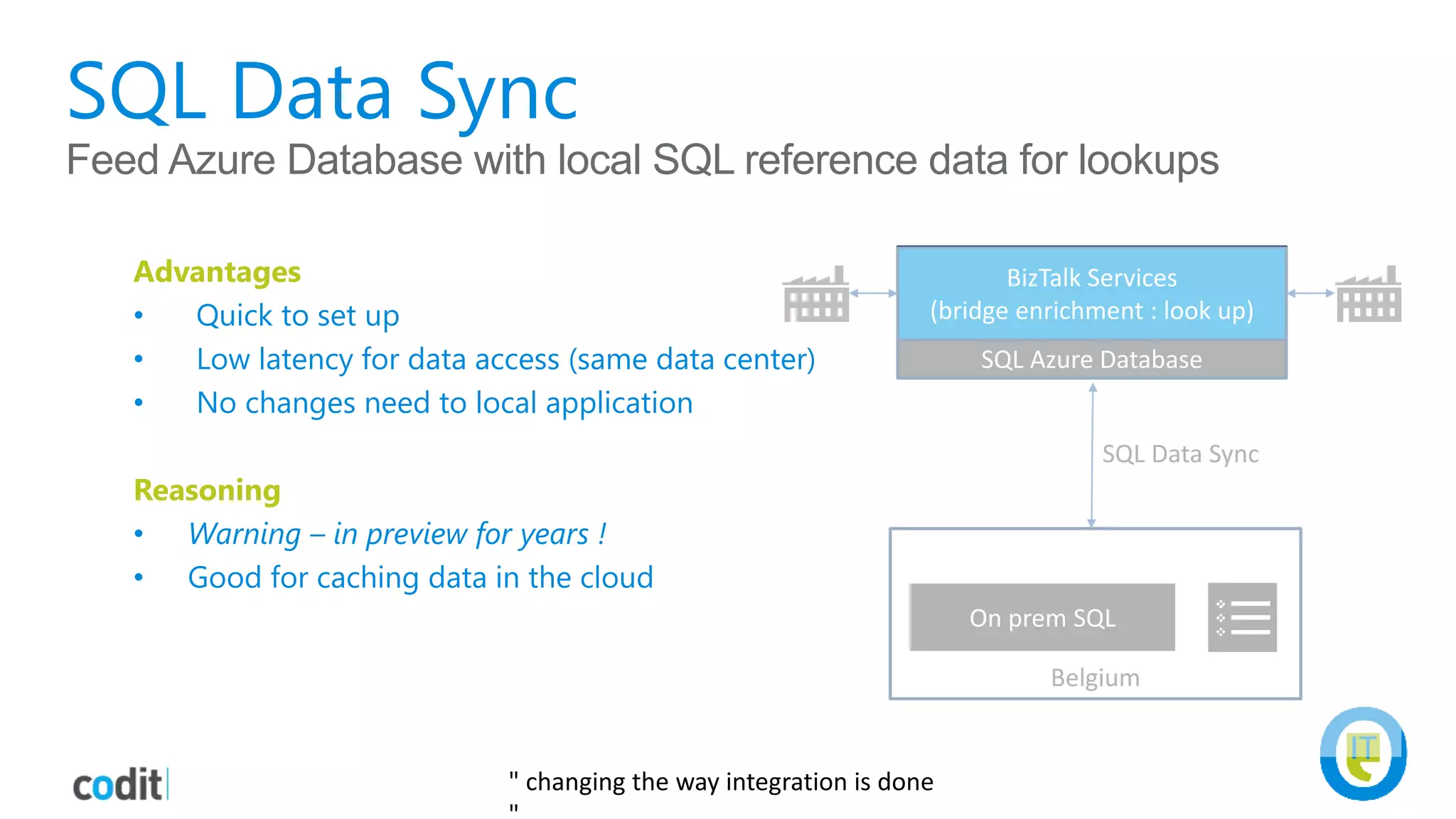 Belgium
SQL Data Sync
" changing the way integration is done
BizTalk Services
(bridge enrichment : look up)
SQL Data Sync
Feed Azure Database with local SQL reference data for lookups
On prem SQL
SQL Azure Database
Advantages
• Quick to set up
• Low latency for data access (same data center)
• No changes need to local application
Reasoning
• Warning – in preview for years !
• Good for caching data in the cloud
 