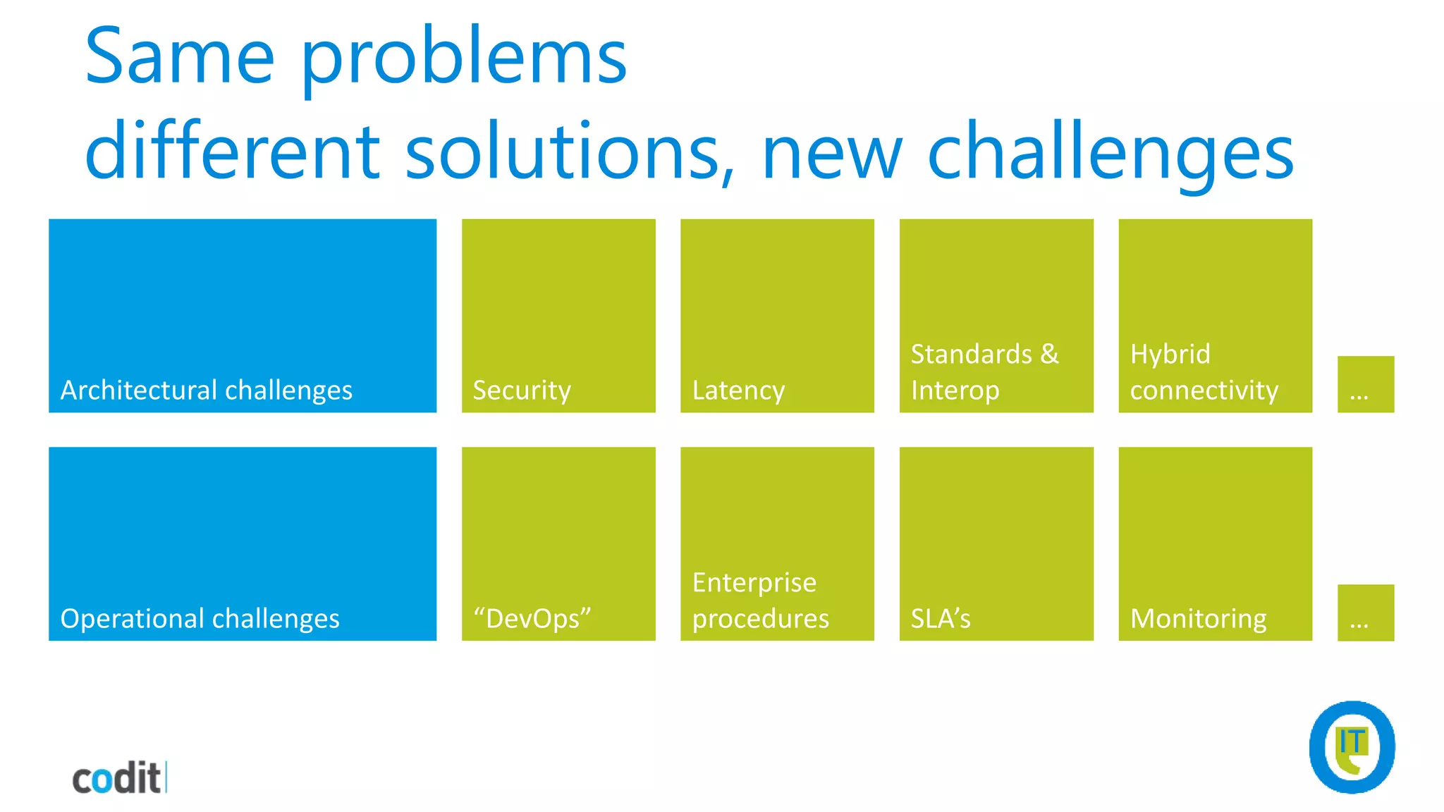 Architectural challenges
Operational challenges
Security Latency
Standards &
Interop
Hybrid
connectivity …
“DevOps”
Enterprise
procedures SLA’s Monitoring …
Same problems
different solutions, new challenges
 