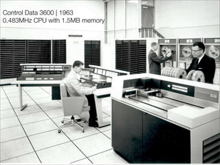 Control Data 3600 | 1963
0.483MHz CPU with 1.5MB memory
 