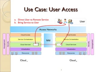 Use Case: User Access
a. Direct User to Remote Service
b. Bring Service to User

User

Access Networks

NNI

Cloud a

Cloud b

8

 
