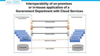 Cloud interoperability and open standards for digital india open ...