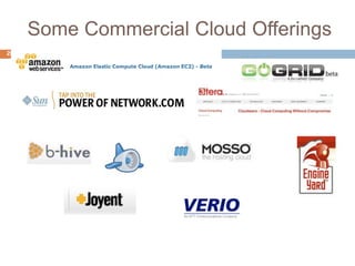 Some Commercial Cloud Offerings
20
 