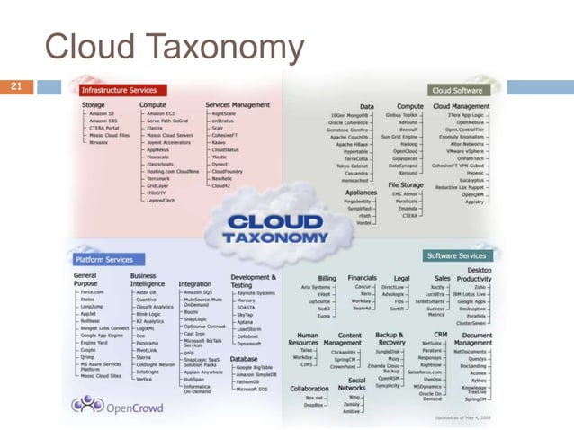 Cloudintro Lec01 Ppt