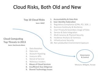 Cloud	Risks,	Both	Old	and	New	
1.  Data	Breaches		
2.  Data	Loss		
3.  Account	Hijacking		
4.  Insecure	APIs		
5.  Denial	of	Service		
6.  Malicious	Insiders		
7.  Abuse	of	Cloud	Services		
8.  Insuﬃcient	Due	Diligence		
9.  Shared	Technology	Issues		
Source-	Cloud	Security	Alliance	
Cloud	Compu9ng		
Top	Threats	in	2013	 		
	
1.  Accountability	&	Data	Risk	
2.  User	Iden9ty	Federa9on	
3.  Regulatory	Compliance	(CPNI,	PCI,	SOX…)	
4.  Business	Con)nuity	&	Resiliency	
5.  User	Privacy	&	Secondary	Usage	of	Data	
6.  Service	&	Data	Integra)on	
7.  Mul)-tenancy	&	Physical	Security	
8.  Incidence	Analysis	&	Forensics	
9.  Infrastructure	Security	
10.  Non-produc)on	Environment	Exposure	
Top	10	Cloud	Risks	
Source-	OWASP	
Governance	
&	Control	
Measure,	Mi)gate,	Accept	
 